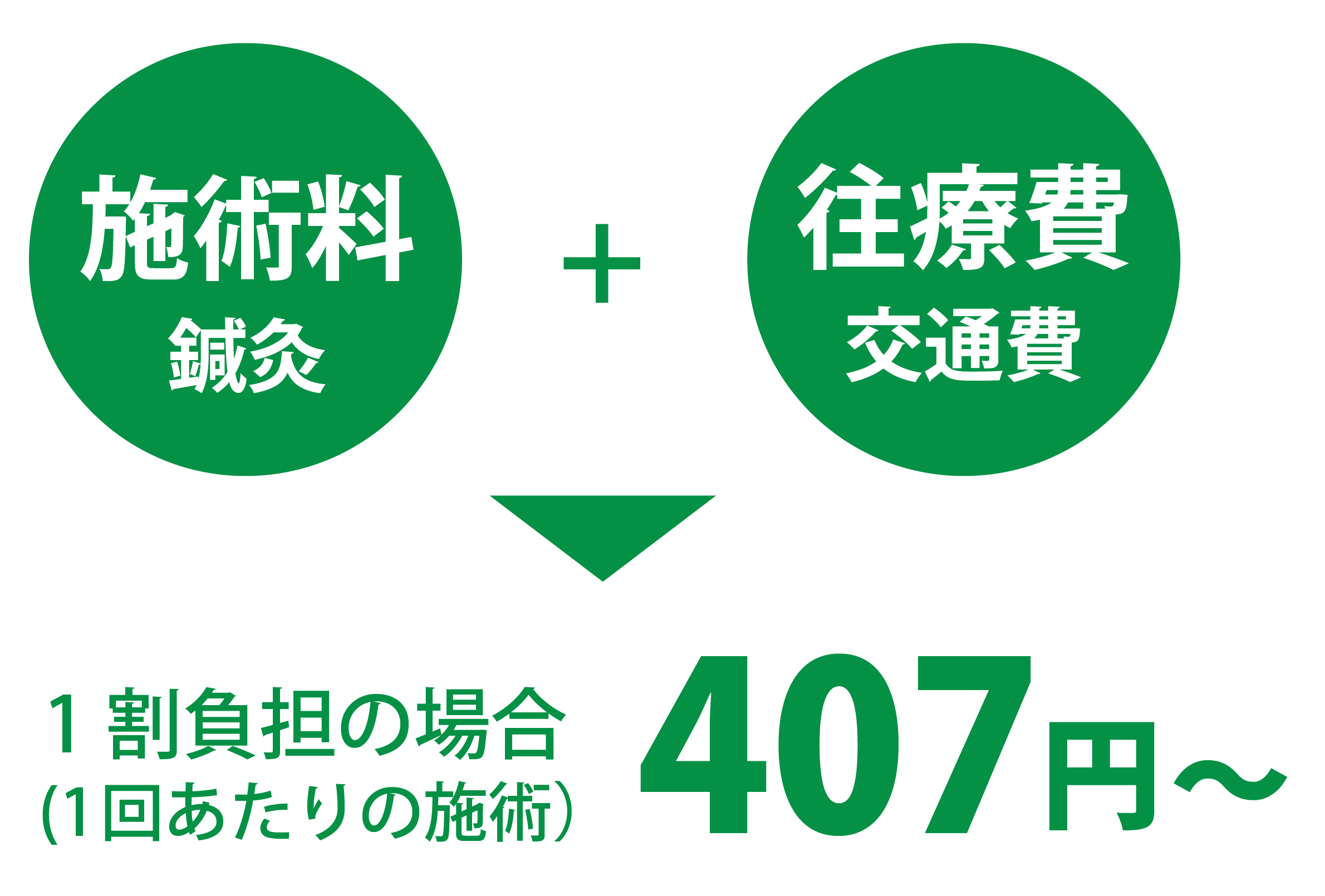 施術料説明